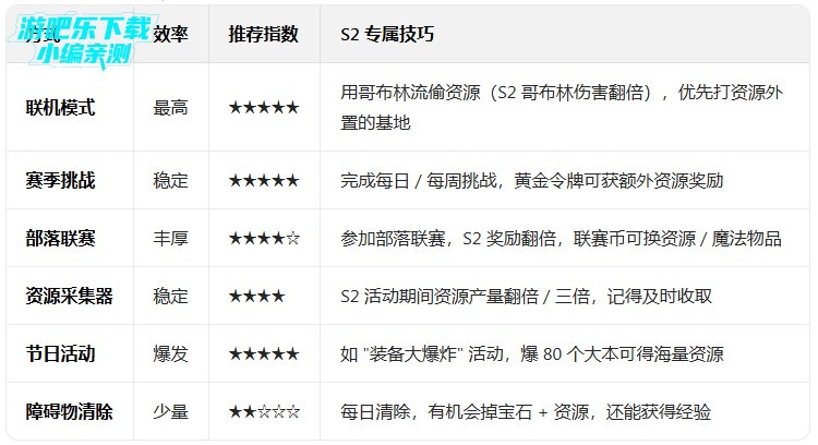 �����ͻs2���ޱ������°汾(Magic S2)