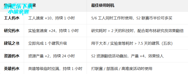 �����ͻs2���ޱ������°汾(Magic S2)