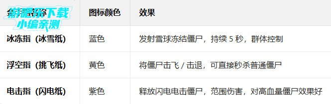 ֲ���ս��ʬ2shuTTle�氲װ��