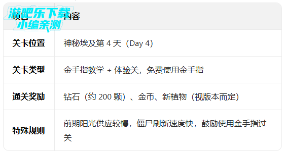 ֲ���ս��ʬ2shuTTle�氲װ��