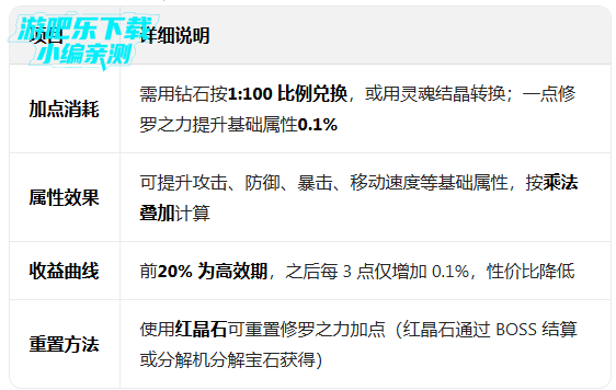 ս����������˼�����޸������°�