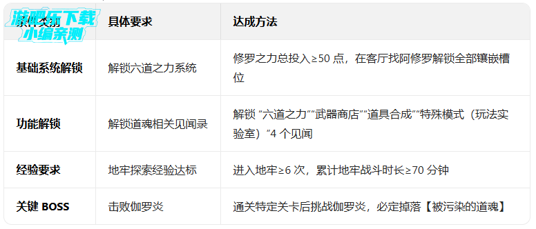 ս�������ƽ���������ײ˵�