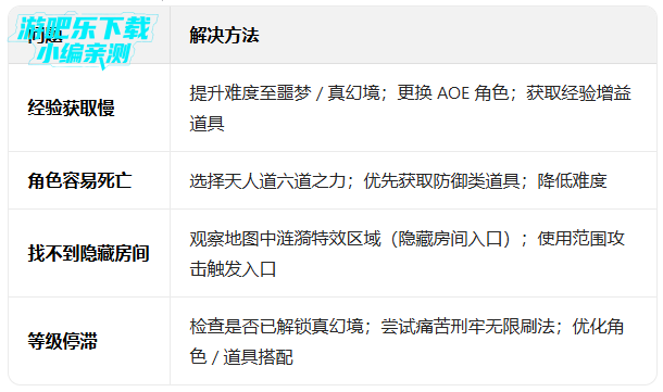 ս�����˹��ʰ��ƽ�������޸���(Otherworld Legends)