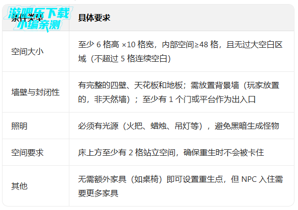 Terraria国际服最新版 Terraria国际服最新版