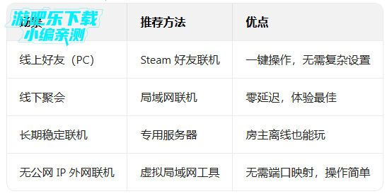 ̩�������������ײ˵����°�