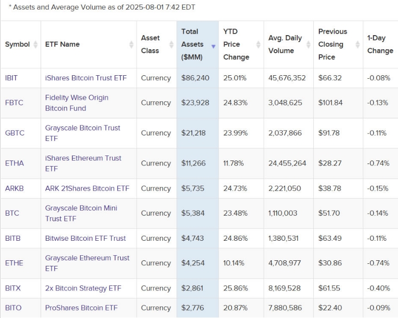 加密货币ETF有哪些?2026年值得购买的加密货币ETF 加密货币ETF有哪些?2026年值得购买的加密货币ETF