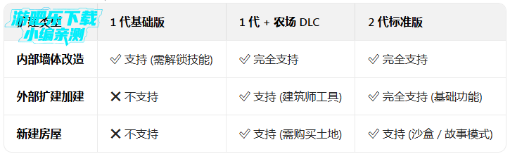 房产达人家居设计无限金币版(House Flipper) 房产达人家居设计无限金币版(House Flipper)