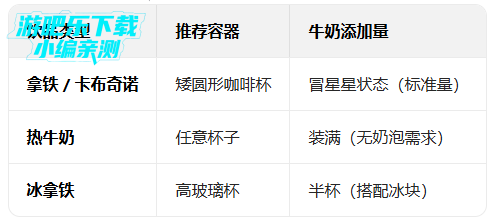 �ɿڵĿ�����ζ�Ŀ������ò˵���(Good Coffee)