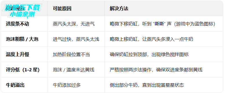 �ɿڵĿ�����ζ�Ŀ������ò˵���(Good Coffee)