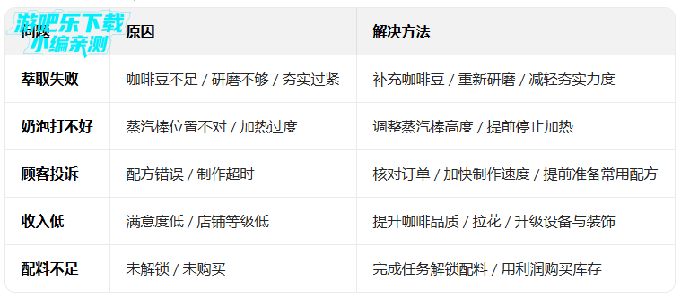 �ɿڵĿ�����ζ�Ŀ������ò˵���(Good Coffee)