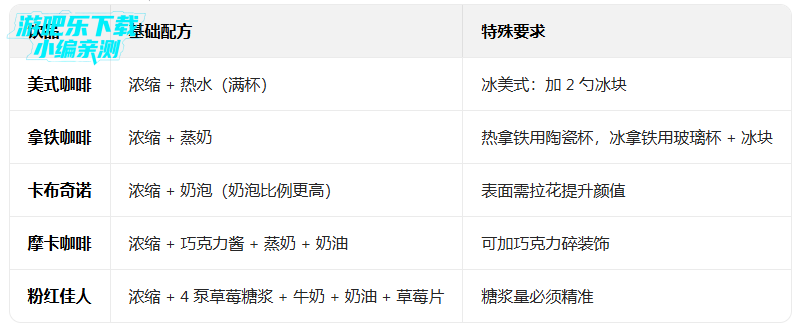 �ɿڵĿ�����ζ�Ŀ������ò˵���(Good Coffee)