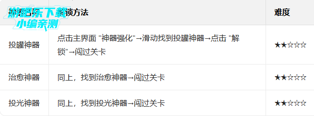 ֲ���ս��ʬ2�ƽ��������ʯ���޽������(Plants Vs Zombies 2)