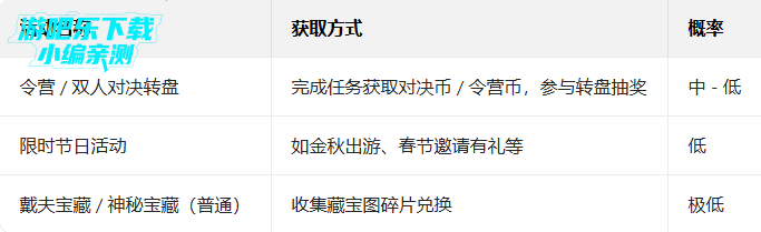 ֲ���ս��ʬ2�ƽ��������ʯ���޽������(Plants Vs Zombies 2)