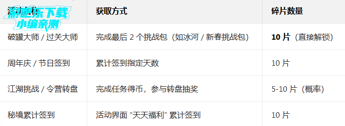 ֲ���ս��ʬ2������������ȴ