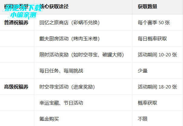 ֲ���ս��ʬ2������������ȴ