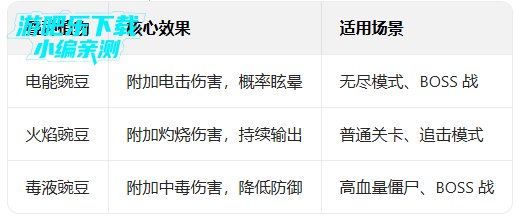 ֲ���ս��ʬ2�����޸���2026(Plants Vs Zombies 2)