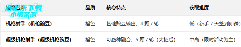 ֲ���ս��ʬ2�����޸���2026(Plants Vs Zombies 2)