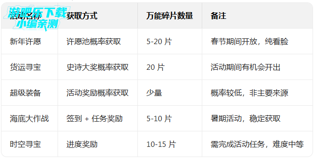 ֲ���ս��ʬ2�����޸���2026(Plants Vs Zombies 2)