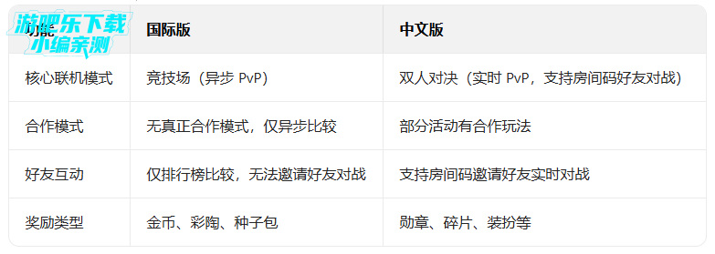 ֲ���ս��ʬ2���ʰ�����MOD�˵�(Plants Vs Zombies 2)