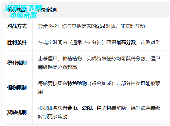 ֲ���ս��ʬ2���ʰ�����MOD�˵�(Plants Vs Zombies 2)