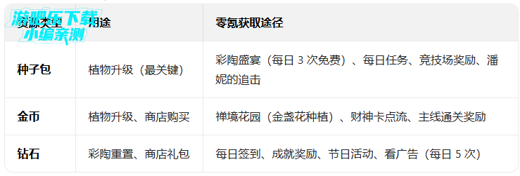 ֲ���ս��ʬ2���ʰ�����MOD�˵�(Plants Vs Zombies 2)