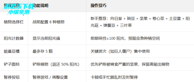 ֲ���ս��ʬ2���ʰ�����MOD�˵�(Plants Vs Zombies 2)