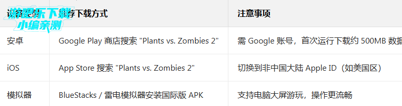 ֲ���ս��ʬ2���ʰ�����MOD�˵�(Plants Vs Zombies 2)