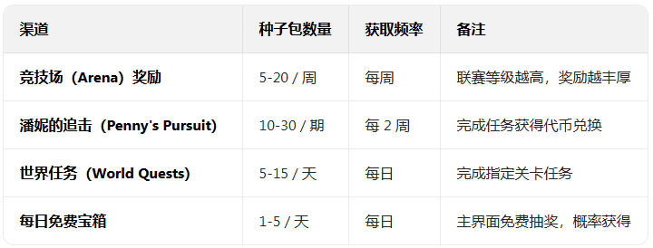 pvz2���ʰ�ȫֲ��0��������ȴ��(Plants Vs Zombies 2)