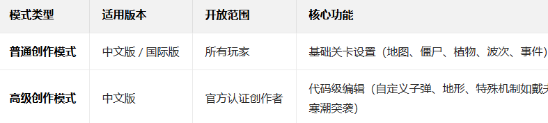 pvz2���ʰ�ȫֲ��0��������ȴ��(Plants Vs Zombies 2)