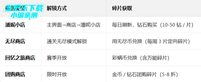 ֲ���ս��ʬ2�ڹ��ƽ��2026(Plants Vs Zombies 2)