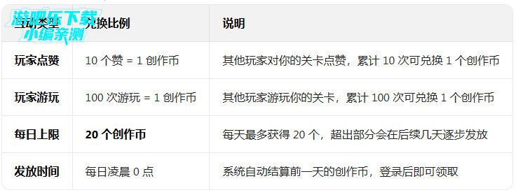 ֲ���ս��ʬ2�ڹ��ƽ��2026(Plants Vs Zombies 2)