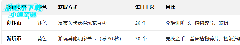 ֲ���ս��ʬ2�ڹ��ƽ��2026(Plants Vs Zombies 2)