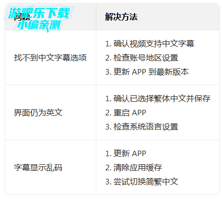 Crunchyroll�ٷ����İ�