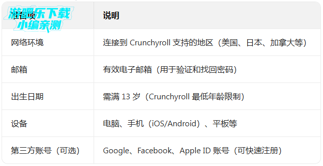 Crunchyroll�ٷ����İ�