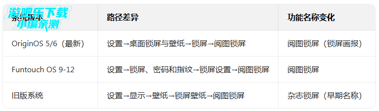 vivo阅图锁屏桌面图标App下载 vivo阅图锁屏桌面图标App下载