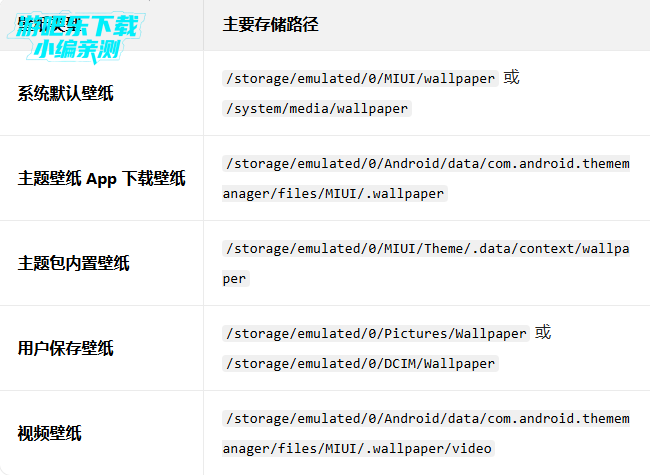 小米主题壁纸安装包最新版下载 小米主题壁纸安装包最新版下载