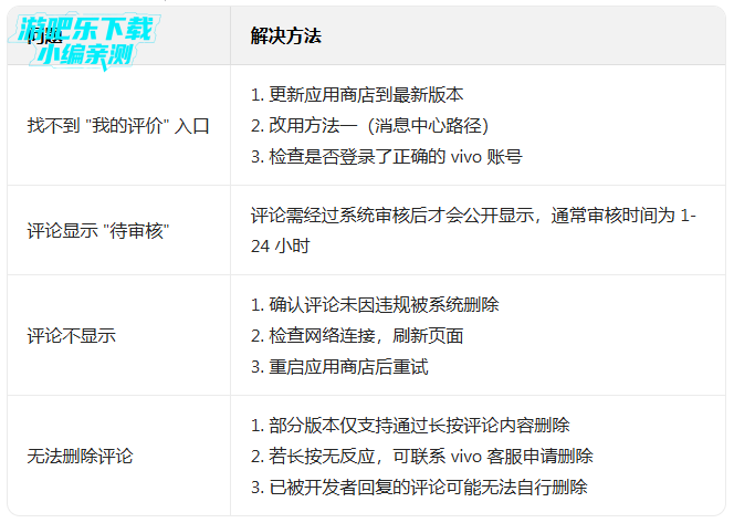 vivo应用商城app下载安装官方正版 vivo应用商城app下载安装官方正版