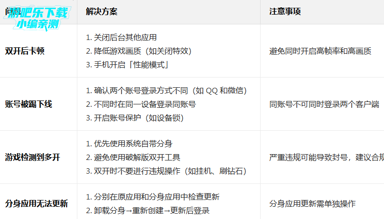 ����Ӣ�۹ٷ�������Ծ�ΰ�