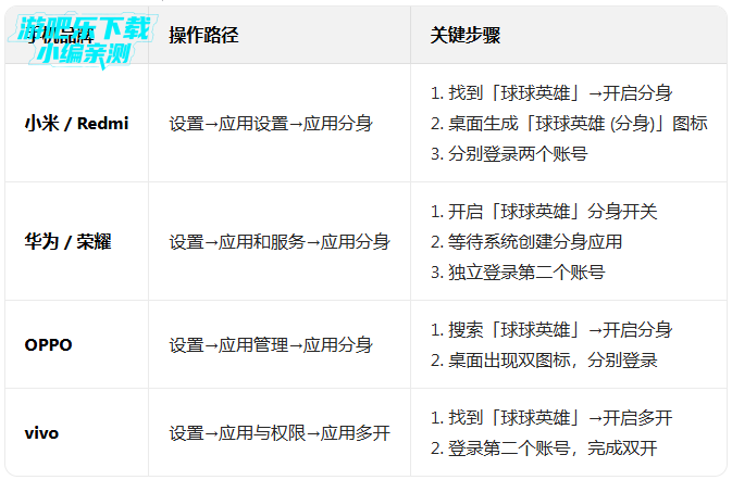 ����Ӣ�۹ٷ�������Ծ�ΰ�