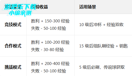 球球英雄九游版本下载 球球英雄九游版本下载