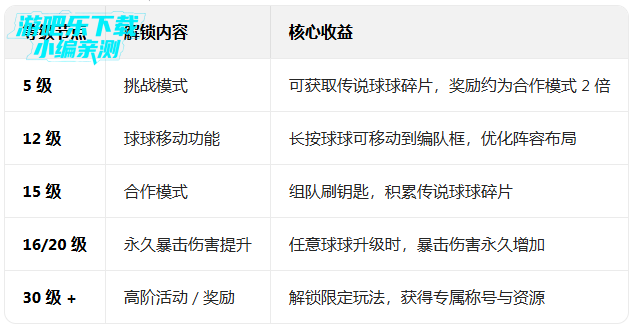 球球英雄九游版本下载 球球英雄九游版本下载