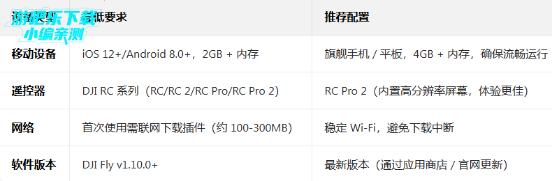 djifly无人机官方正版app下载 djifly无人机官方正版app下载