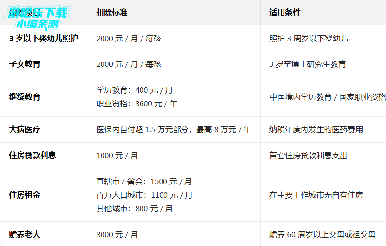 个人所得税app下载2026 个人所得税app下载2026
