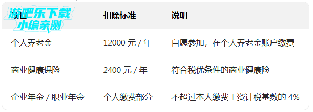 个人所得税app下载2026 个人所得税app下载2026
