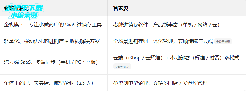 智慧记免费版手机版下载 智慧记免费版手机版下载