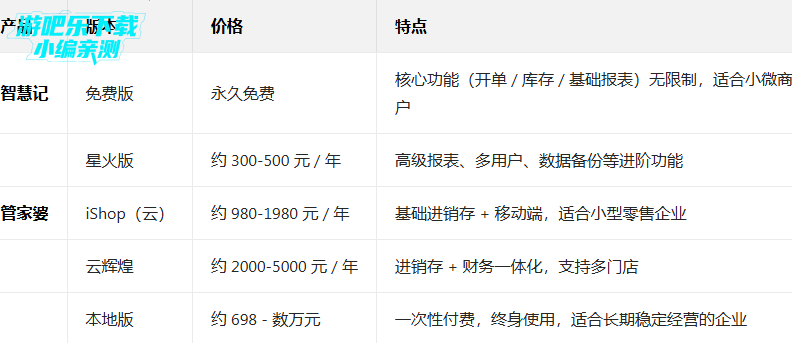 智慧记免费版手机版下载 智慧记免费版手机版下载