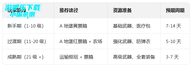 ����ĩ���������ò˵���mod���°�����