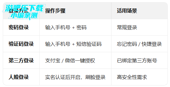 �����app�ֻ����ذ�װ