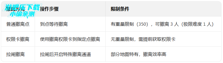 香肠派对下载正版免费要登录 香肠派对下载正版免费要登录
