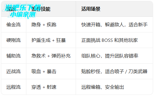 香肠派对下载正版免费要登录 香肠派对下载正版免费要登录